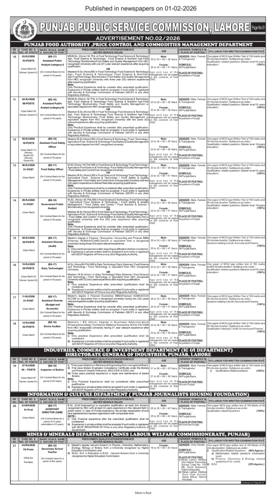 PPSC Advertisement No 02-2026.