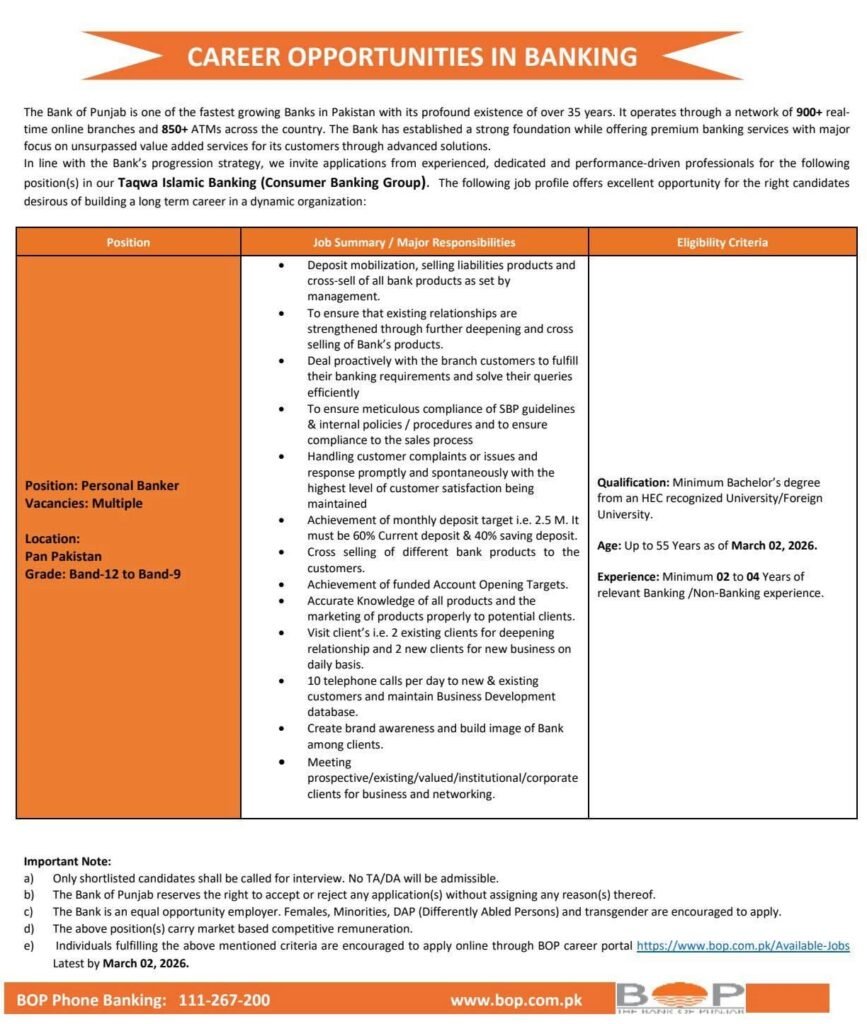 Personal Banker jobs available in Bank of Punjab Job from Grade Band-12 to Band-9 all over Pakistan.