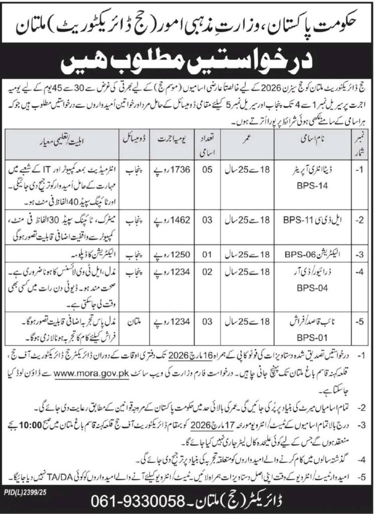 Jobs in Ministry of Religious Affair for Multan 2026