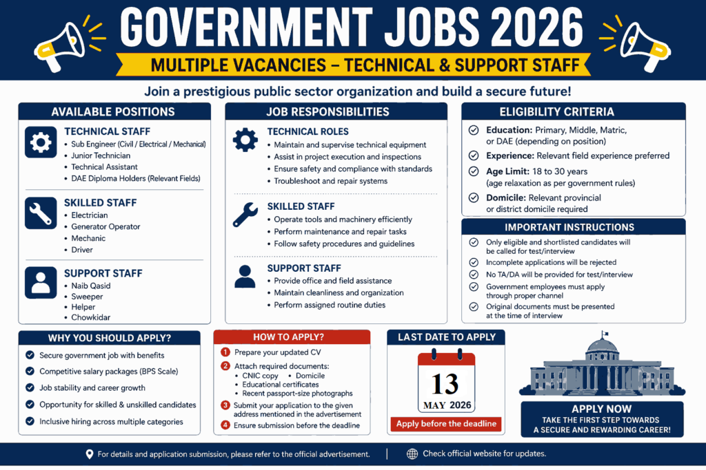 Army Aviation Multan Cantt Jobs – Latest Government Jobs 2026