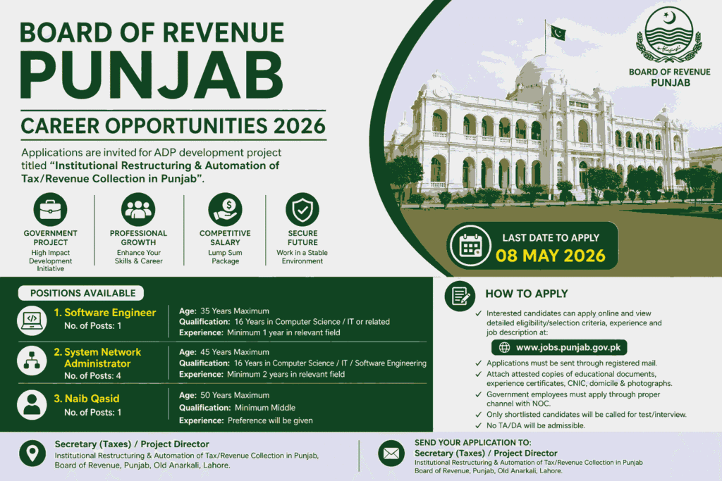 Board of Revenue Punjab Jobs 2026 – Software Engineer, Network Administrator & Naib Qasid