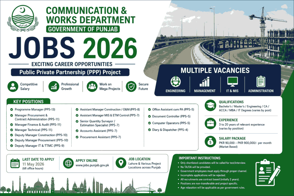 Communication & Works Department Punjab Jobs 2026 – Apply Online