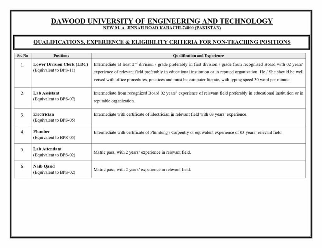 Dawood University of Engineering and Technology Jobs 2026