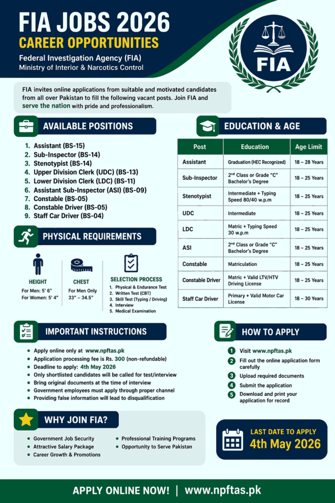 FIA Jobs 2026 – Latest Career Opportunities in Pakistan