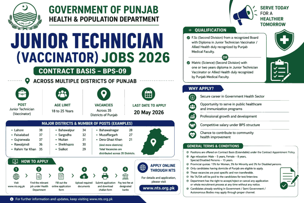 Junior Technician (Vaccinator) Jobs 2026 - Health & Population Department