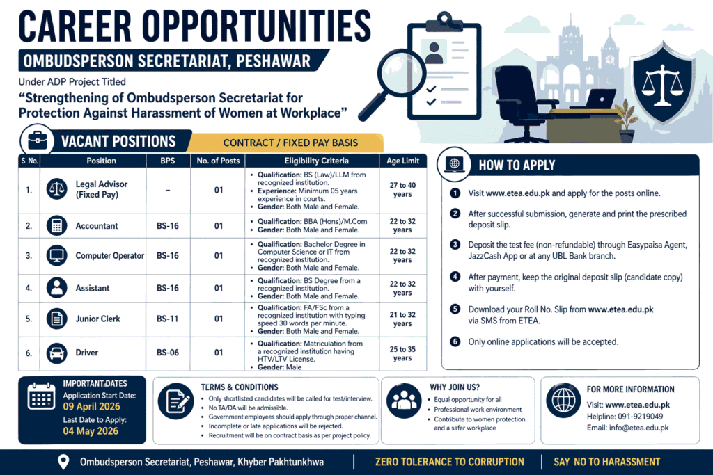 Latest Government Jobs in Peshawar 2026 – Ombudsperson Secretariat Jobs