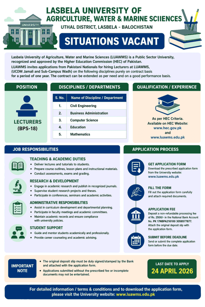 Lecturer Jobs 2026 at Lasbela University of Agriculture, Water and Marine Sciences