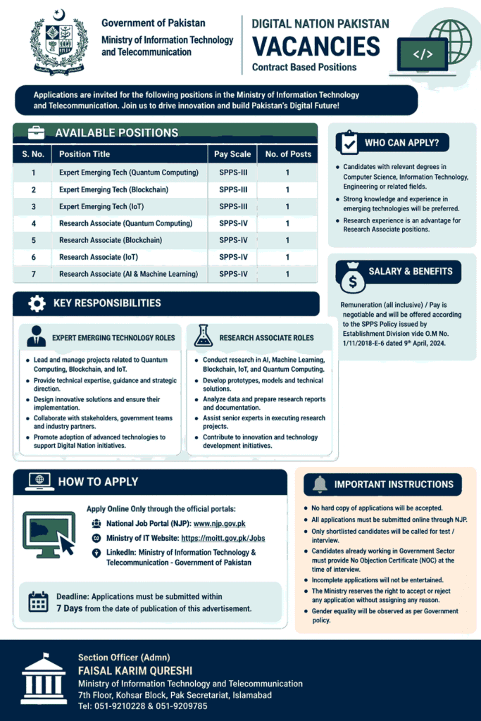 Ministry of IT Jobs 2026 – Digital Nation Pakistan Vacancies Apply Online