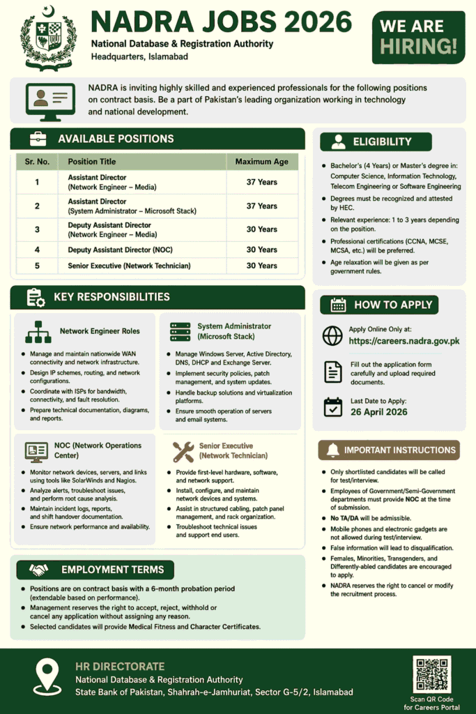 NADRA Jobs 2026 Islamabad – Latest Government Vacancies
