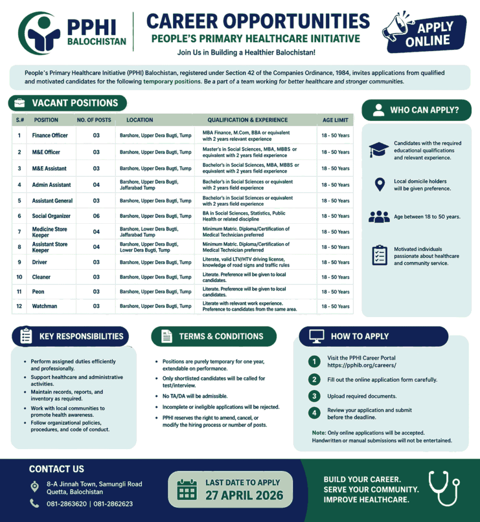 PPHI Balochistan Jobs 2026 Apply Online Latest Healthcare Jobs in Balochistan