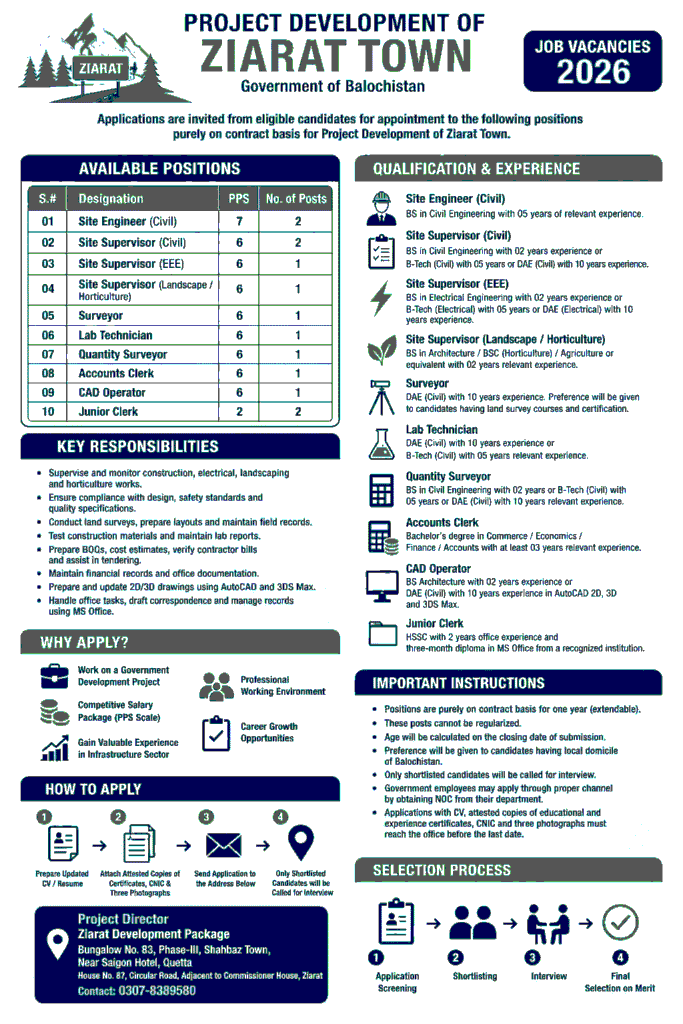 Project Development of Ziarat Town Jobs 2026