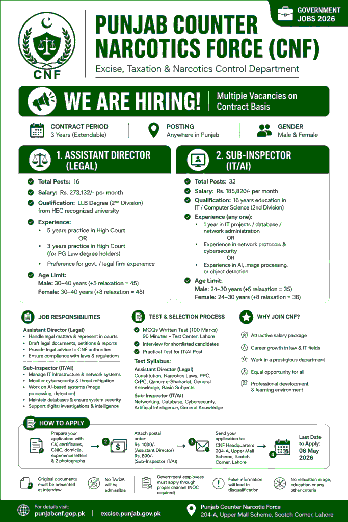 Punjab Counter Narcotics Force (CNF) Jobs 2026 – Assistant Director Legal & Sub-Inspector IT/AI