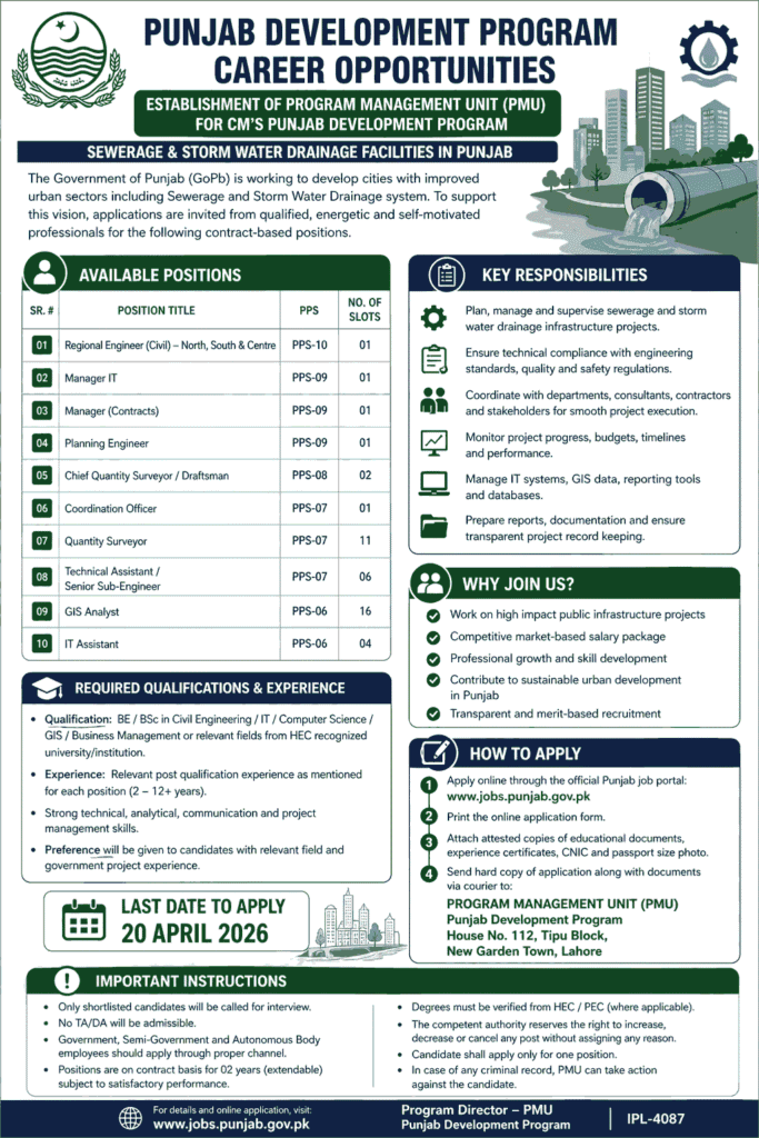 Punjab Development Program Jobs 2026 – PMU Career Opportunities