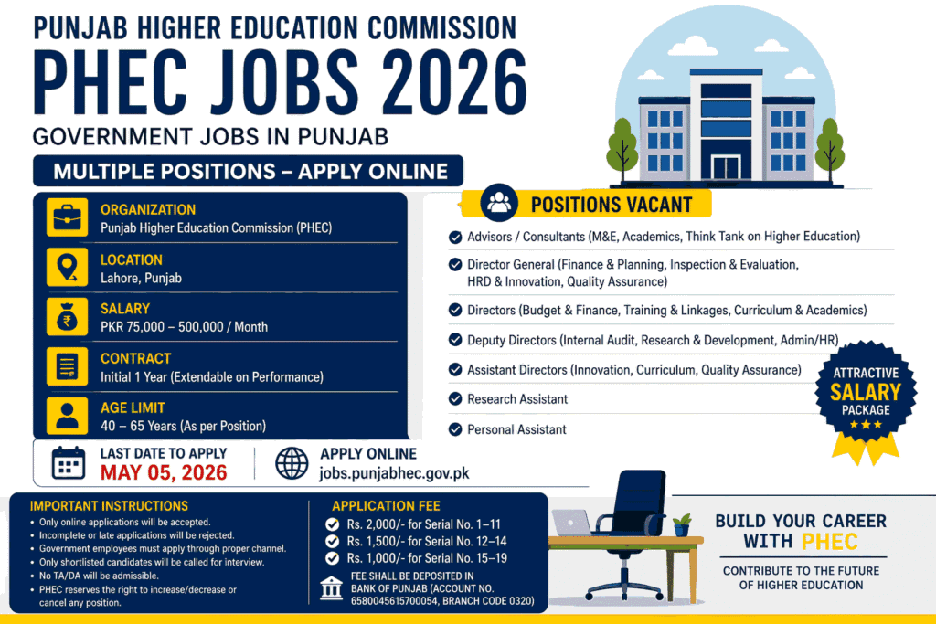 Punjab Higher Education Commission PHEC Jobs 2026 – Apply Online