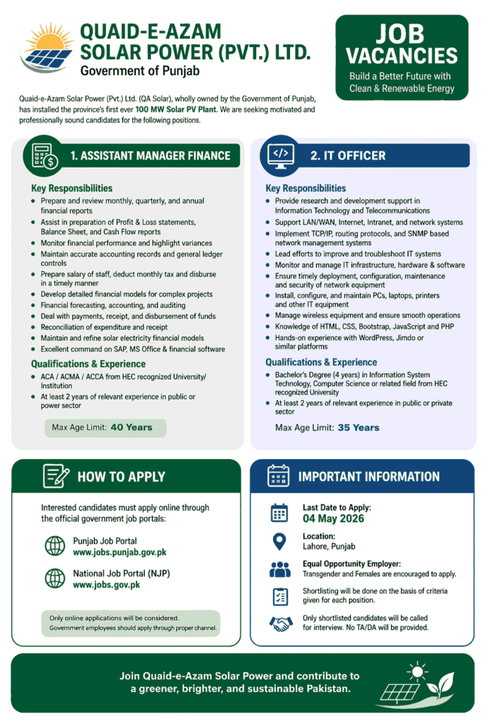 Quaid-e-Azam Solar Power Jobs 2026 – Latest Government Jobs in Punjab