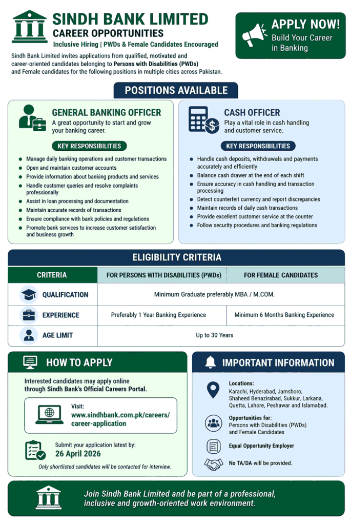 Sindh Bank Jobs 2026 – Career Opportunities for Banking Officers in Pakistan