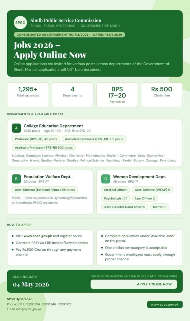 Sindh Public Service Commission (SPSC) Jobs 2026
