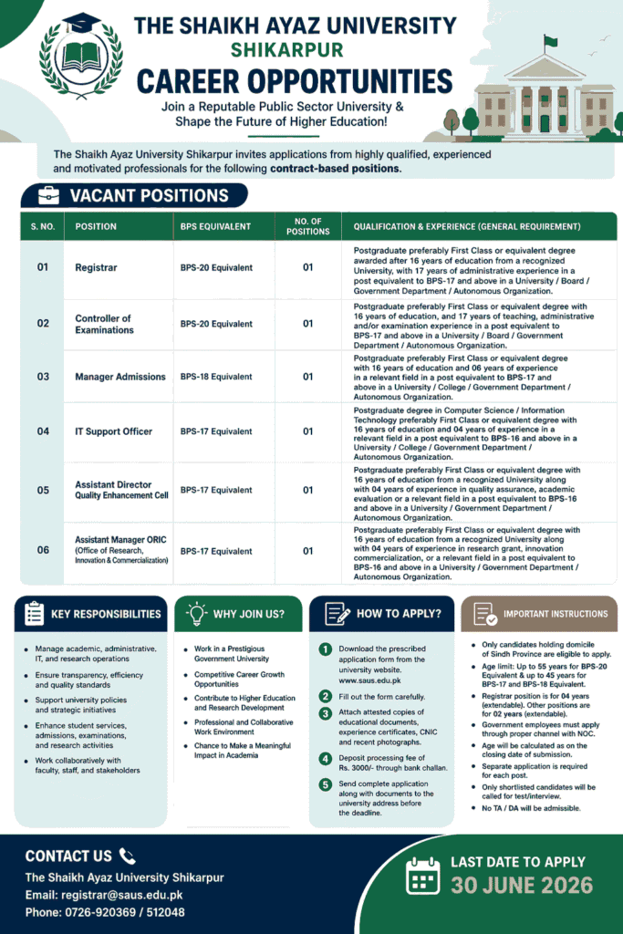 The Shaikh Ayaz University Shikarpur Jobs 2026 – Apply for Latest Career Opportunities