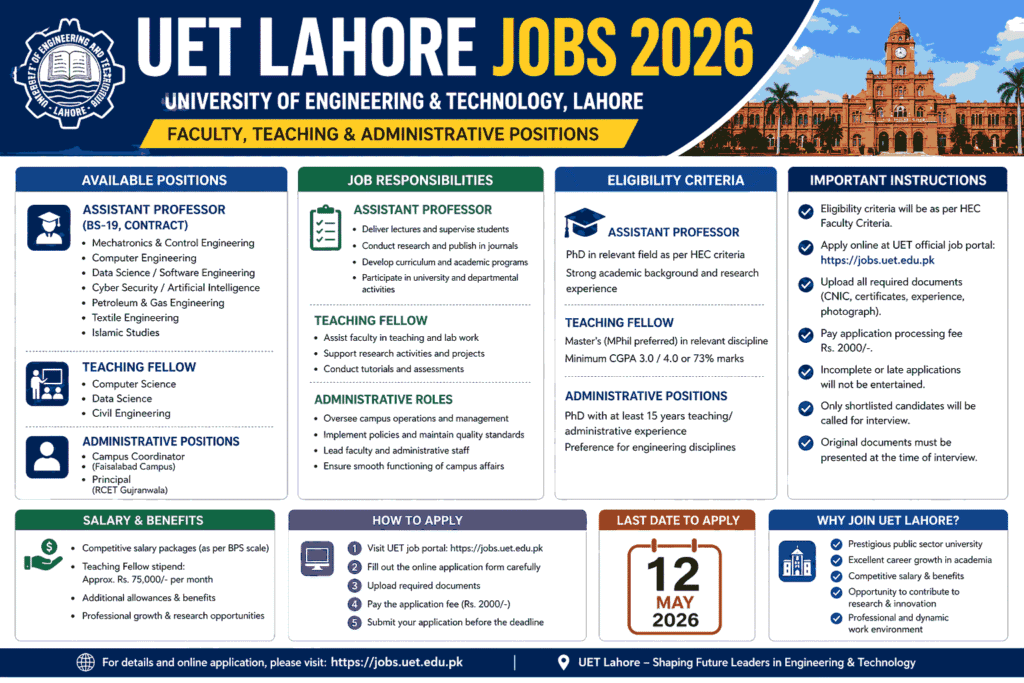 UET Lahore Jobs 2026 – Assistant Professor, Teaching Fellow & Administrative Positions
