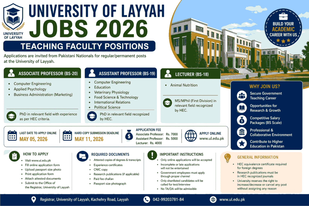 University of Layyah Jobs 2026 – Apply Online for Teaching Faculty