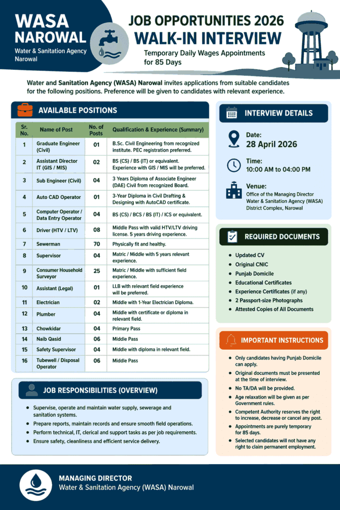 WASA Narowal Jobs 2026 – Walk-in Interview Latest Government Jobs in Punjab