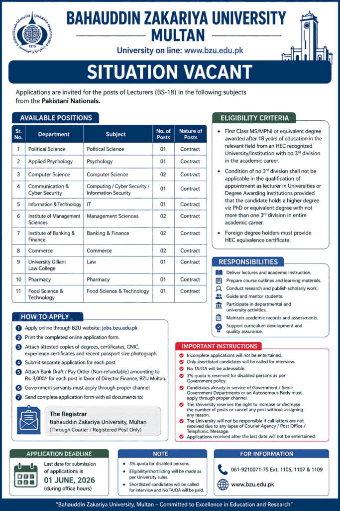 Bahauddin Zakariya University BZU Multan Lecturer Jobs 2026