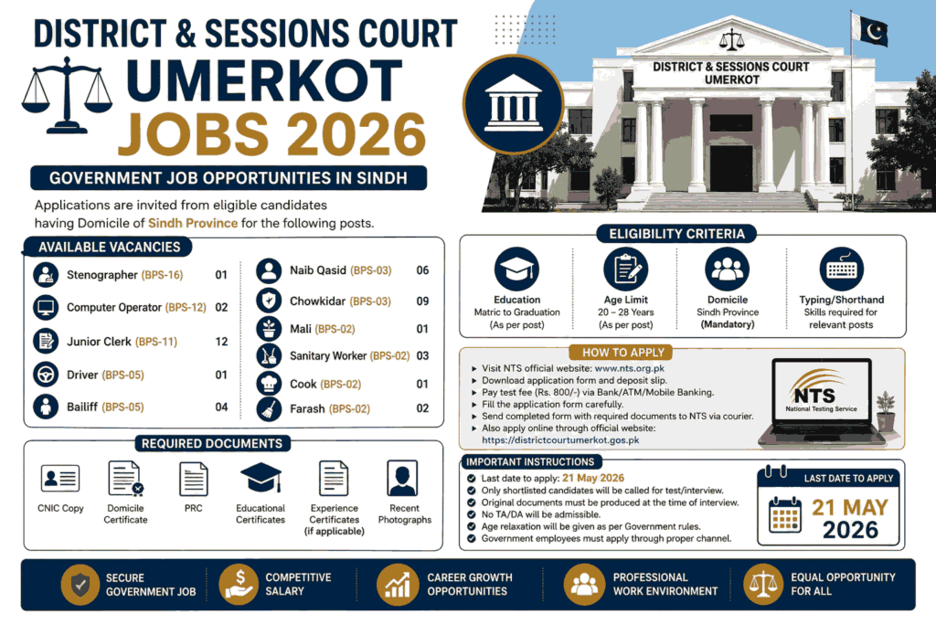 District & Sessions Court Umerkot Jobs 2026 – Latest Vacancies in Sindh