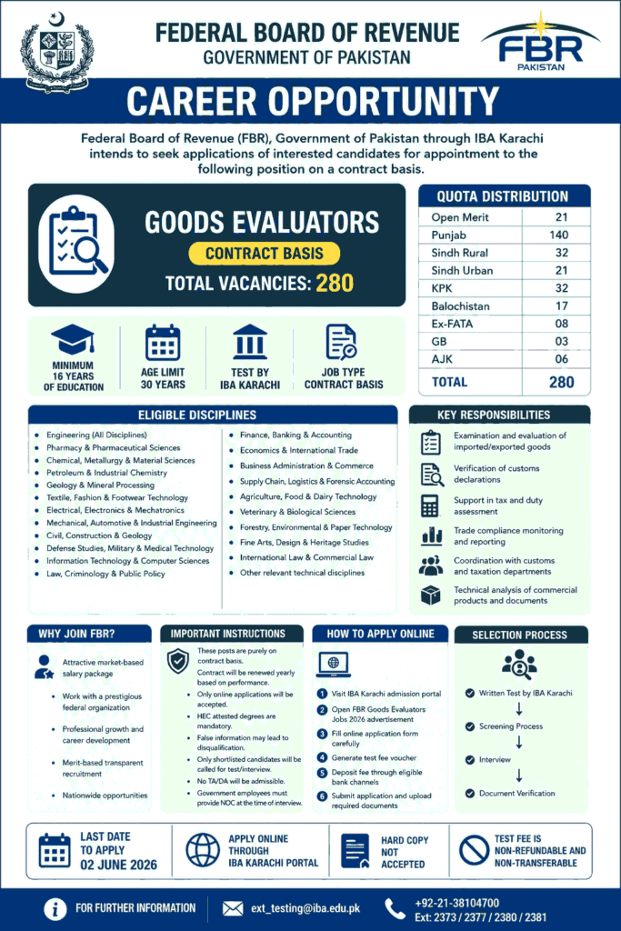 Federal Board of Revenue FBR Goods Evaluators Jobs 2026 – Apply Online for 280 Vacancies