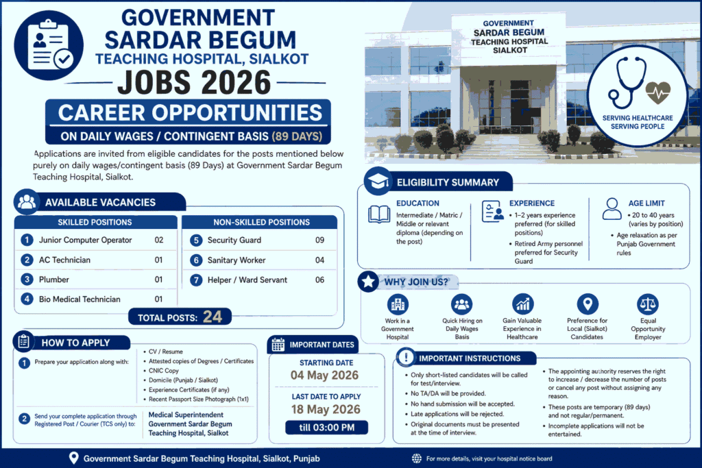 Government Sardar Begum Teaching Hospital Sialkot Jobs 2026 (Daily Wages) – Apply Now