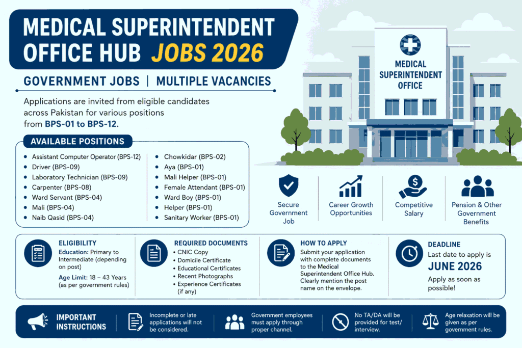 Helpers Eye Hospital Quetta Jobs 2026 - Medical Superintendent Office Hub Jobs (Latest Government Jobs)