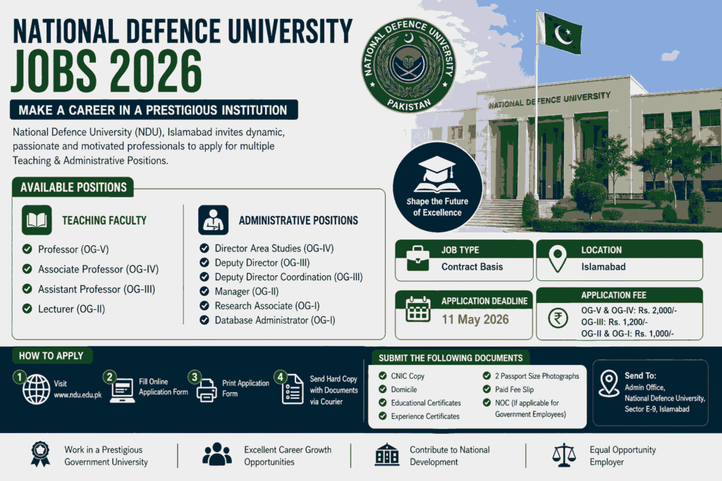 National Defence University Jobs 2026 – Teaching & Admin Positions