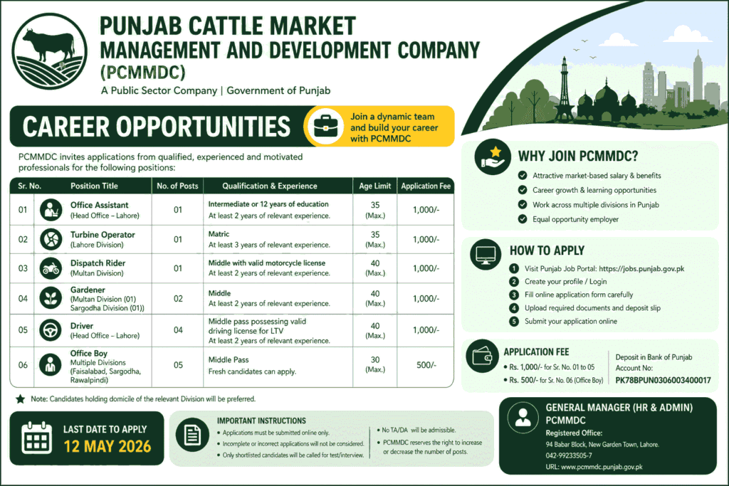 PCMMDC Jobs in Punjab 2026 - Cattle Market Management and Development Company