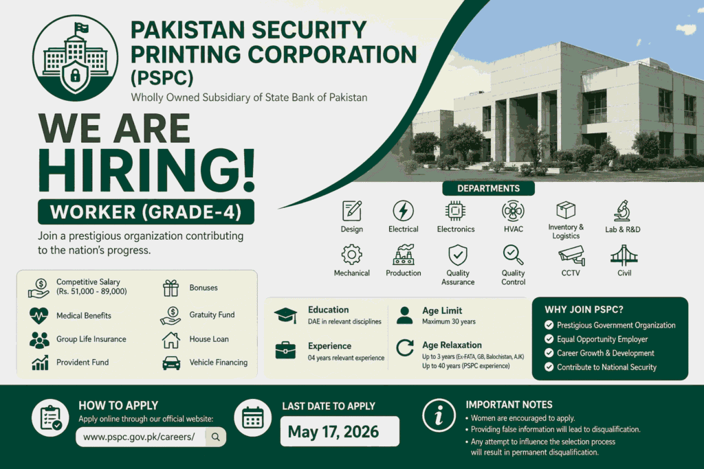 Pakistan Security Printing Corporation (PSPC) Jobs 2026 – Worker (Grade-4)