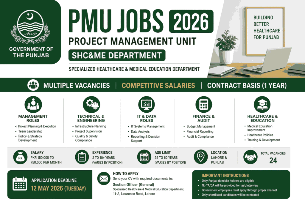 Project Management Unit (PMU) Jobs 2026 – Government of Punjab SHC&ME Department