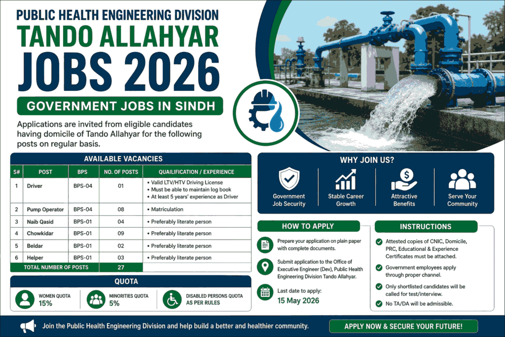 Public Health Engineering Division Tando Allahyar Jobs 2026