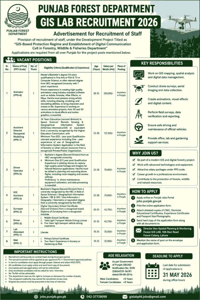 Punjab Forest Department GIS Lab Jobs 2026