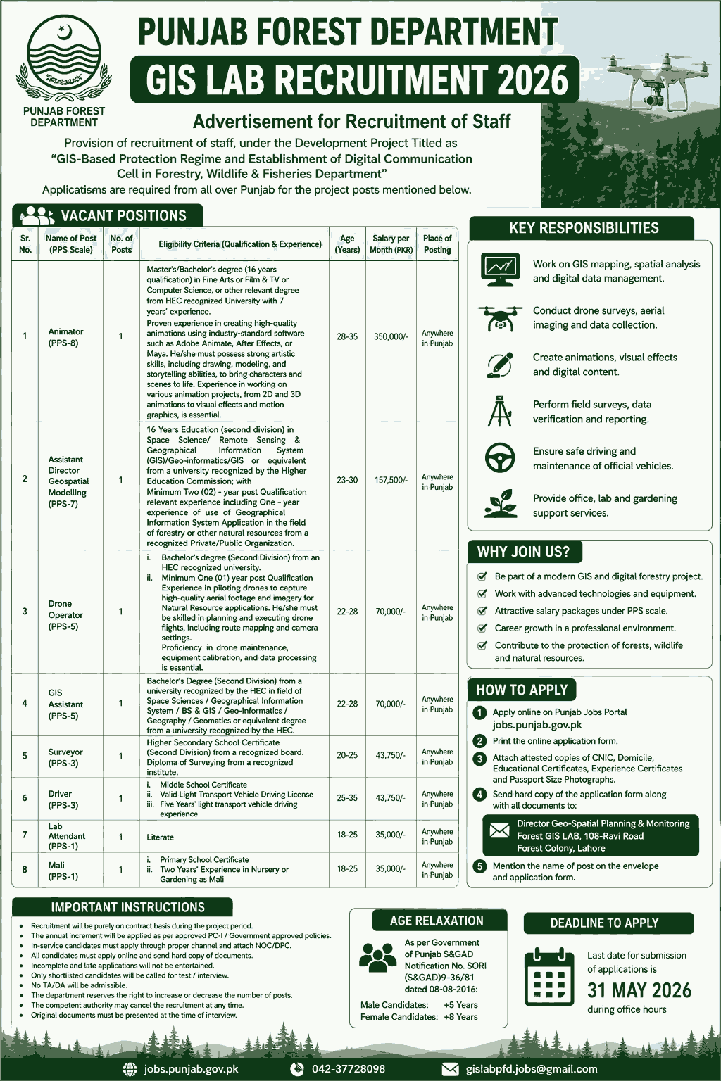 Punjab Forest Department GIS Lab Jobs 2026 | Latest Punjab Government Jobs