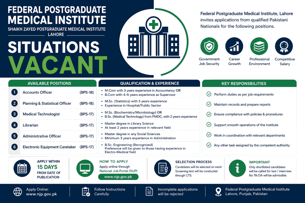 Shaikh Zayed Postgraduate Medical Institute Lahore Jobs 2026 | Apply via NJP