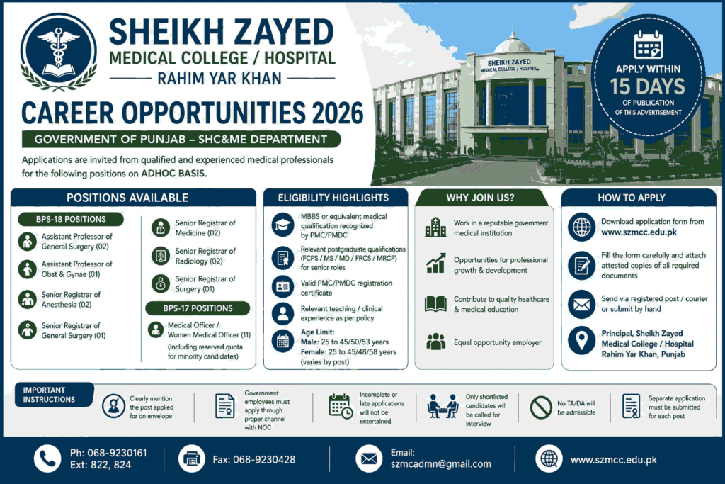 Sheikh Zayed Medical College RY Khan Jobs 2026 – Apply for Professors, Registrars & Medical Officers